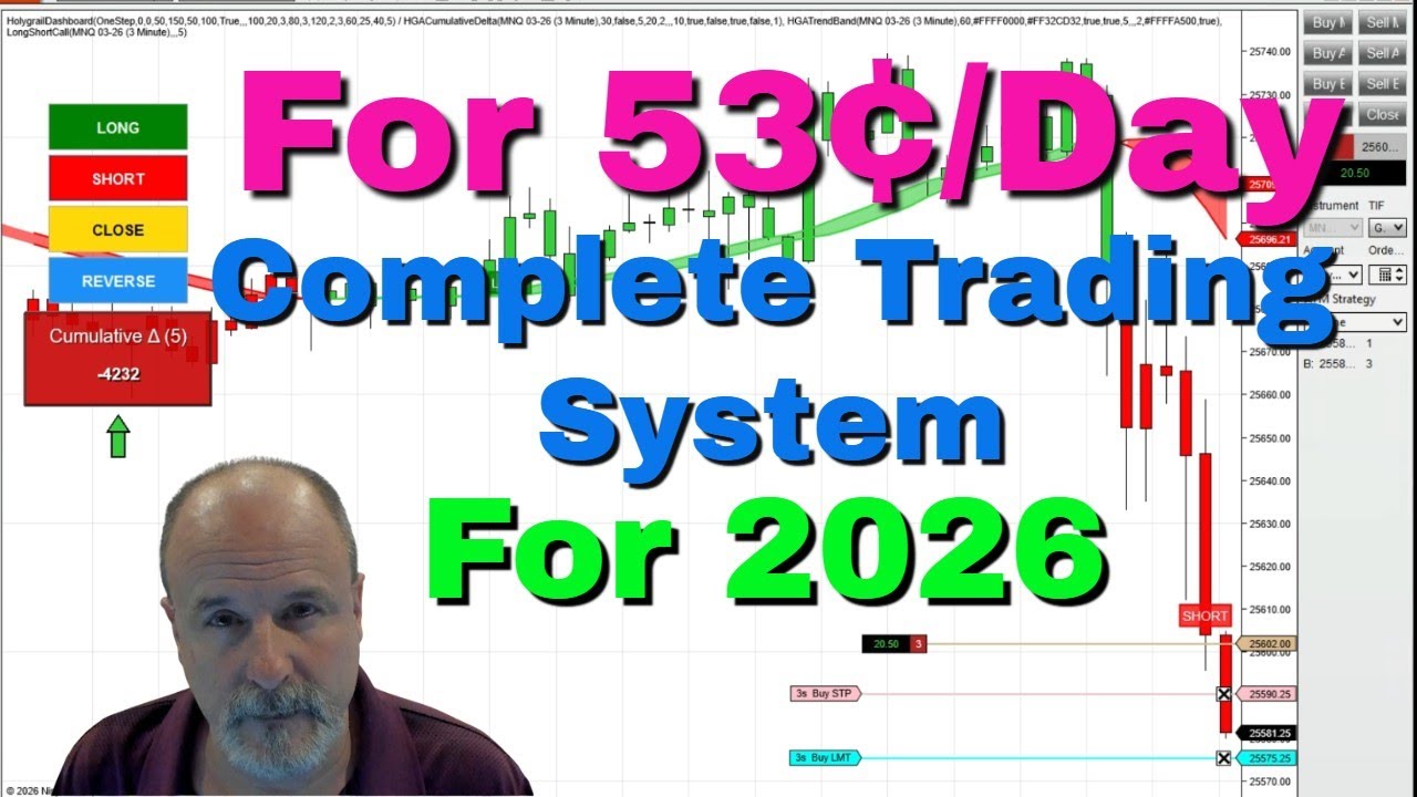 Complete Trading System for 2026 | 4 Indicators for 53&cent;/Day