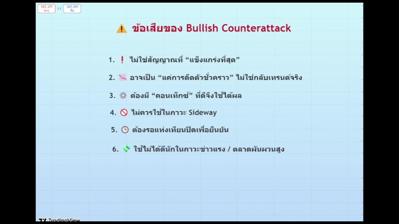 สไน Live สอน Bullish Counterattack แท่งสวนกลับที่บอกว่า ‘ลงไม่ไหวแล้วครับ :)