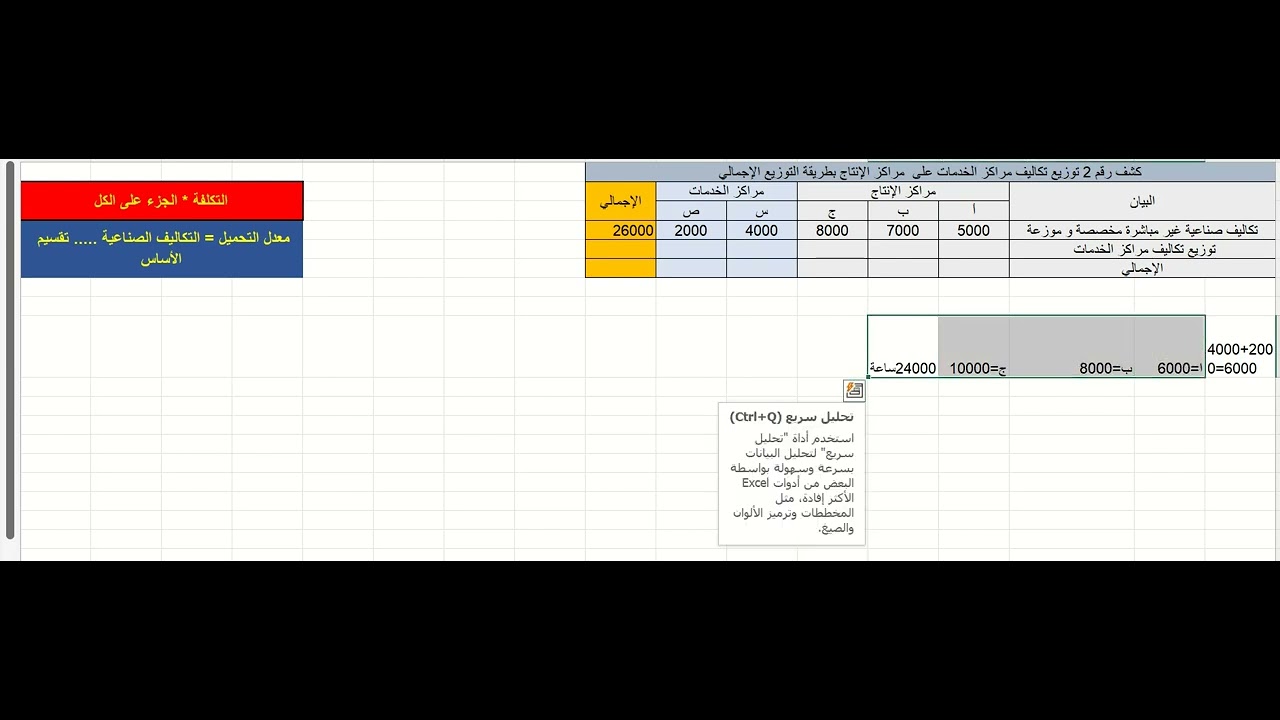 الرقابة على المصروفات ( الطريقة الاجمالية )