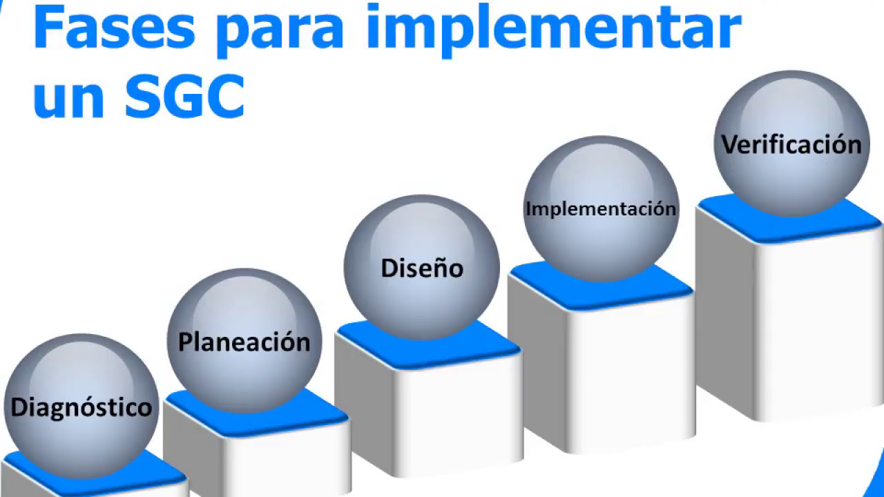 Como realizar el diagnostico de un sistema de gestión de la calidad || iso 9001