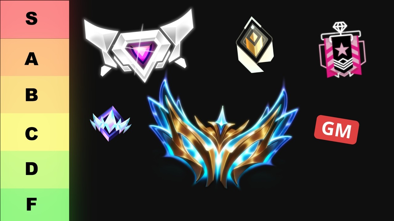 The Easiest and Hardest Ranks in Video Games