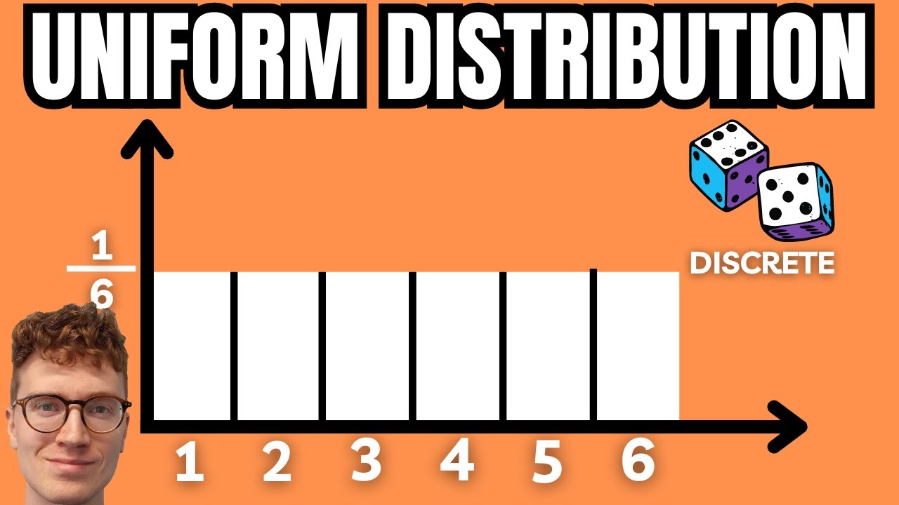 Uniform Distribution Explained with Examples