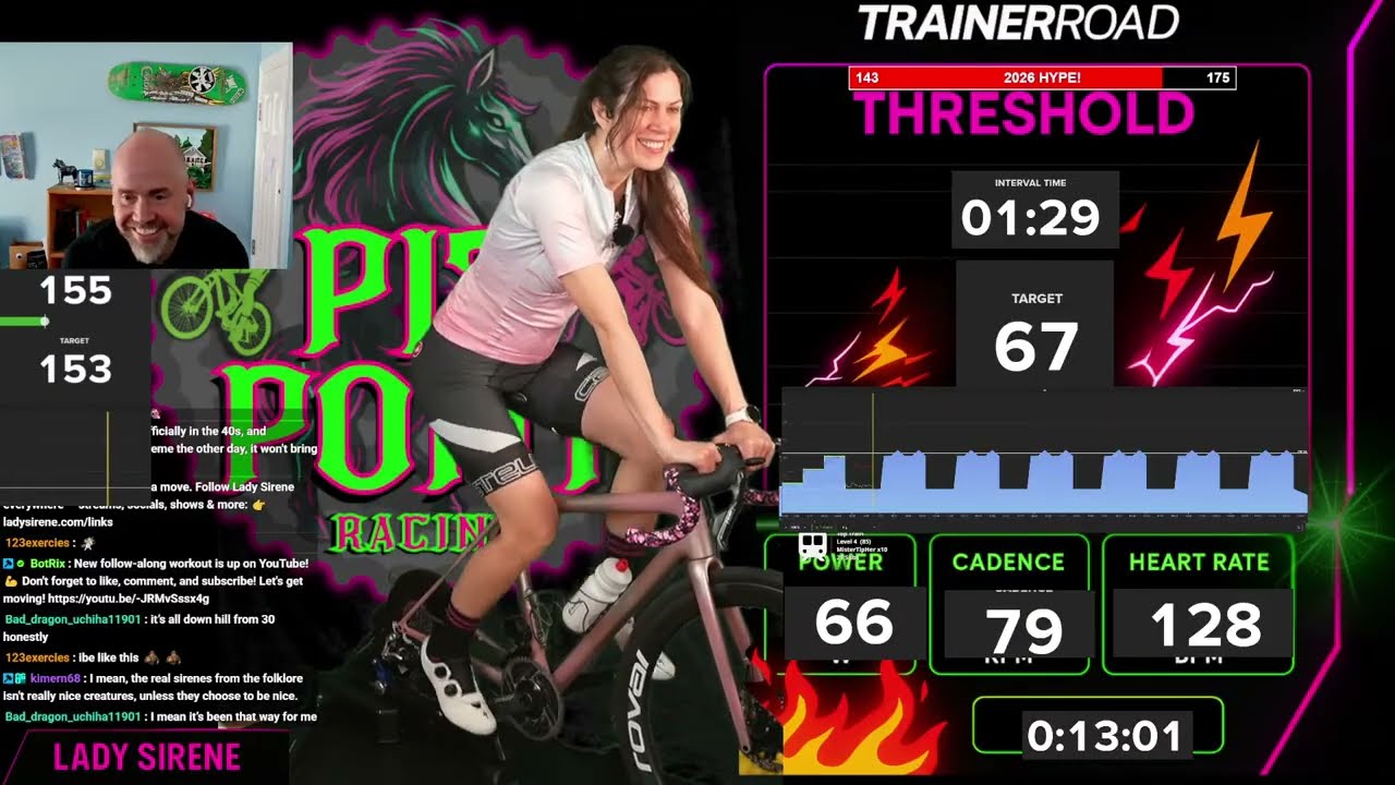Train like a cyclist- Threshold workout | TrainerRoad's new AI