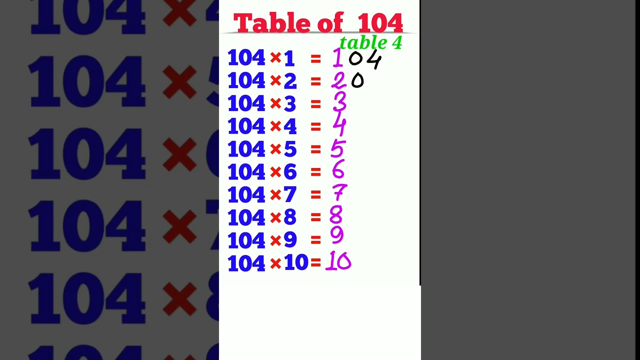 Table of 104, Multiplication table of 104, Easy trick for table 104, #maths #tabletrick #shortvideo