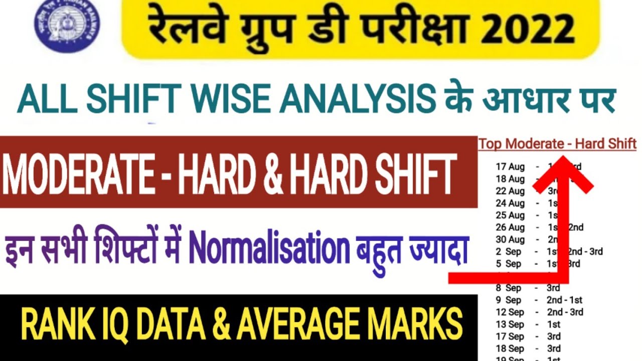 RRC GROUP D SHIFT WISE AVERAGE MARKS || GROUP D MODERATE & HARD SHIFT AVERAGE MARKS | GROUP D CUTOFF