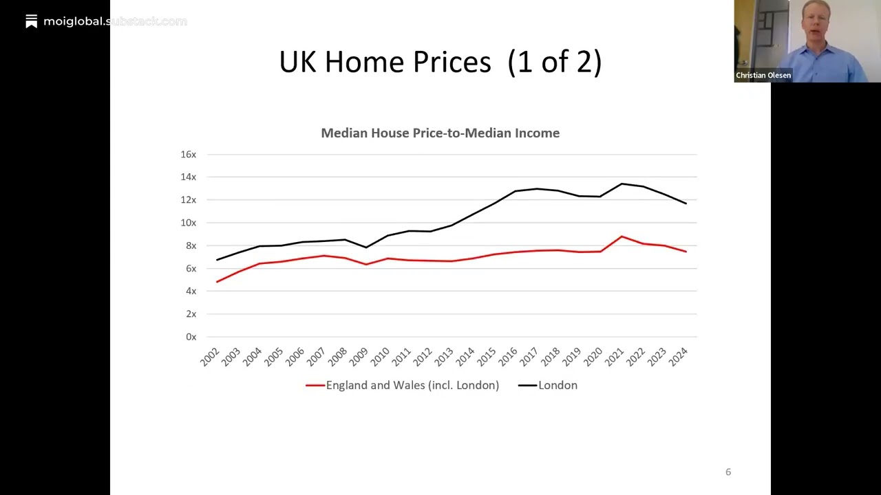 Bellway: Well-Capitalized, Quality UK Homebuilder at Cyclical Low