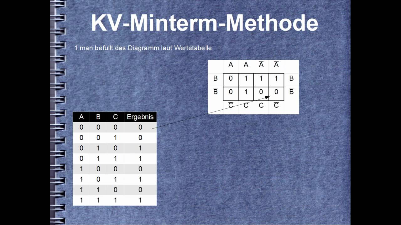 KDNF,KKNF und KV