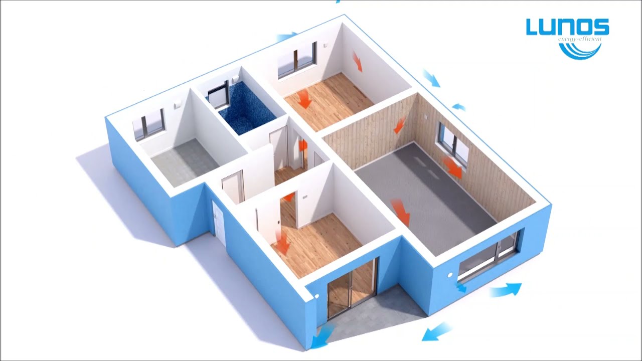 Slik virker balansert ventilasjon med Lunos e2