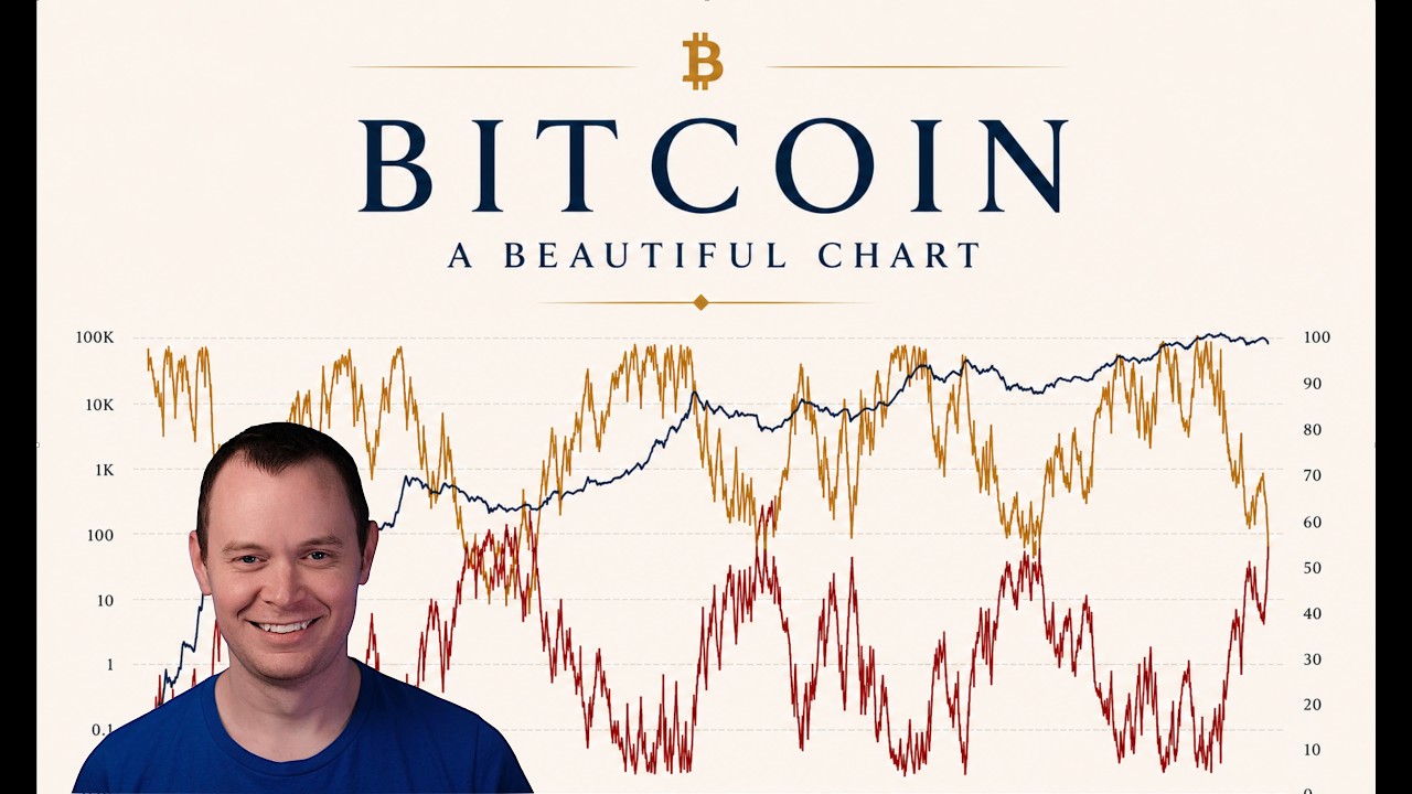 Биткоин: прекрасный график