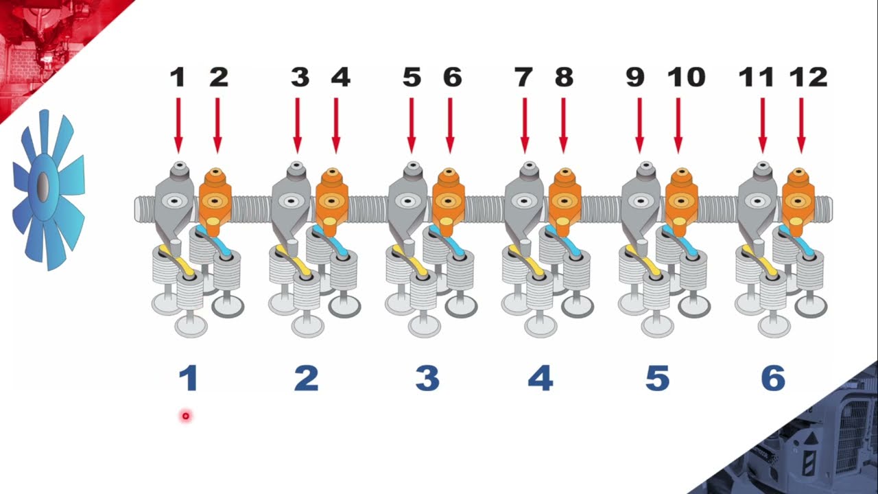 Calibración de válvulas Motor Cat C6.6