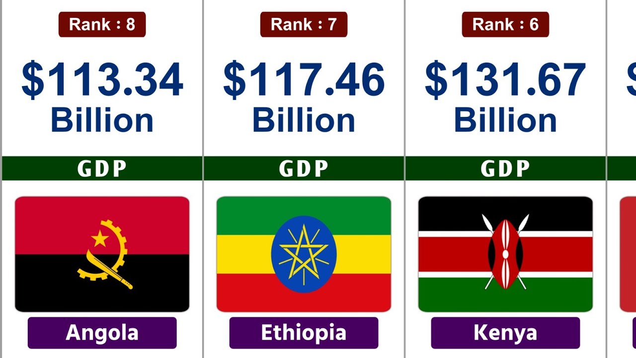Top 10 Largest Economies In Africa 2025
