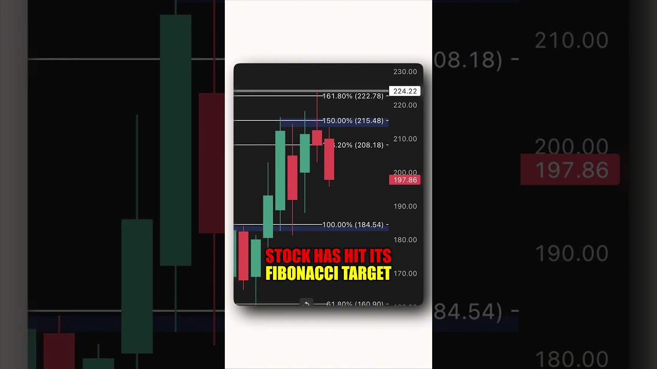 Tata steel ka kya kare? #stock analysis #shorts