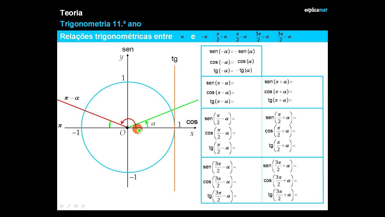 Simplificar Expressões Trigonométricas - Redução ao Primeiro Quadrante