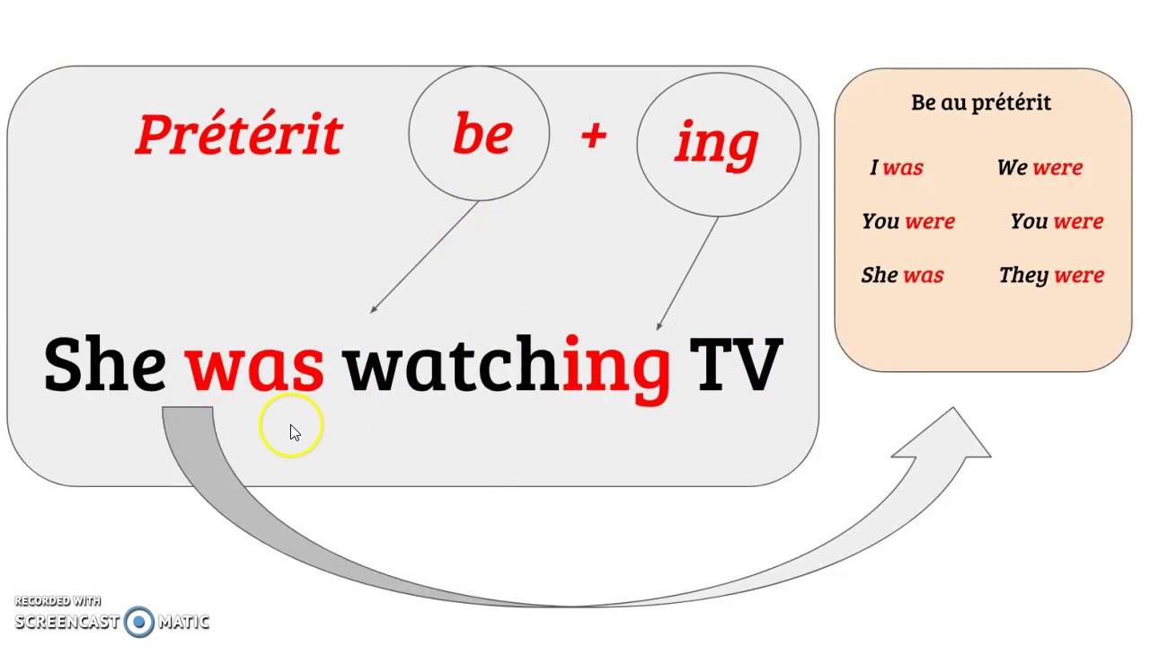 Présent et prétérit be + ing