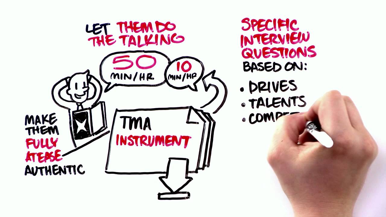 TMA Method: Discover three basic principles of great competency and talent management
