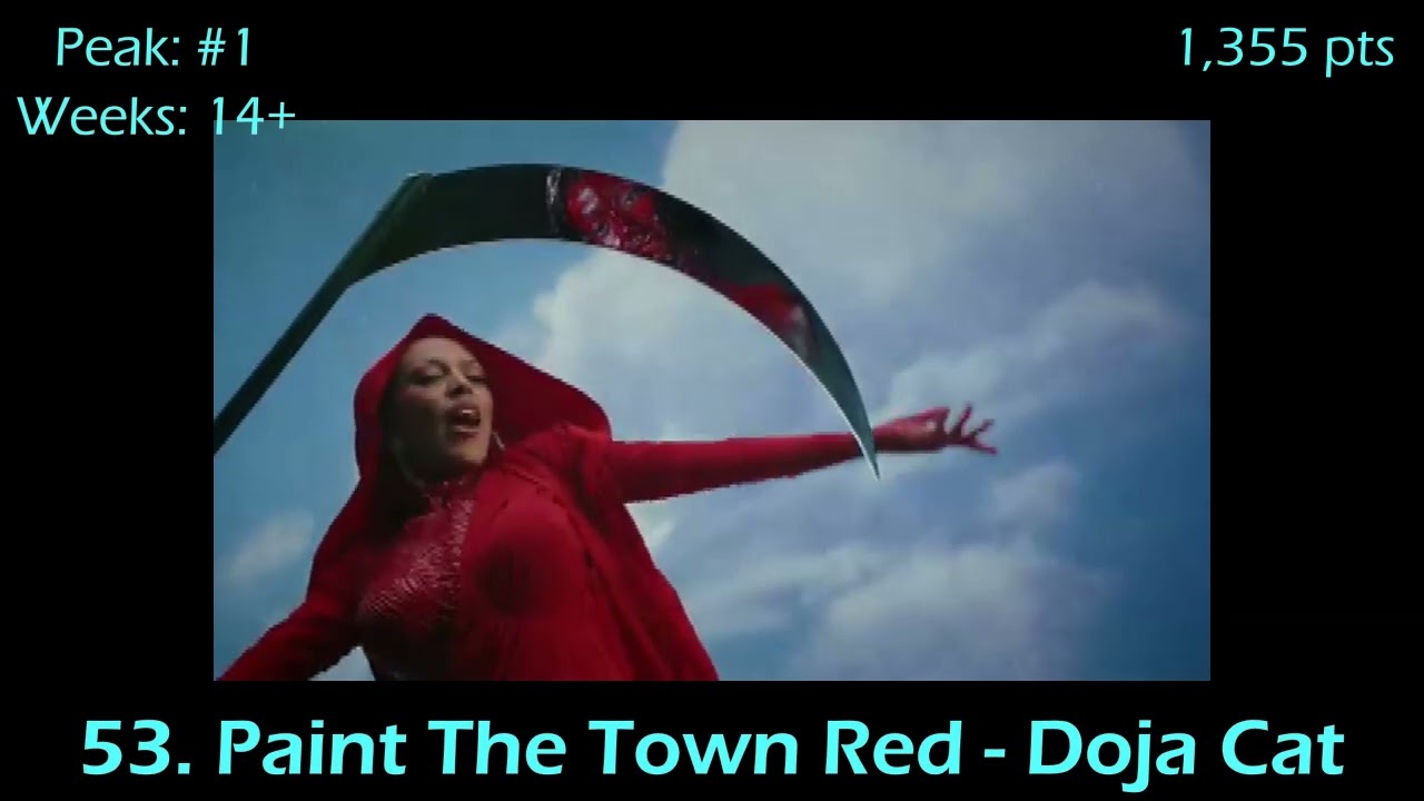 Billboard Year-End - Top 100 Songs of 2023 (Inverse Points System)