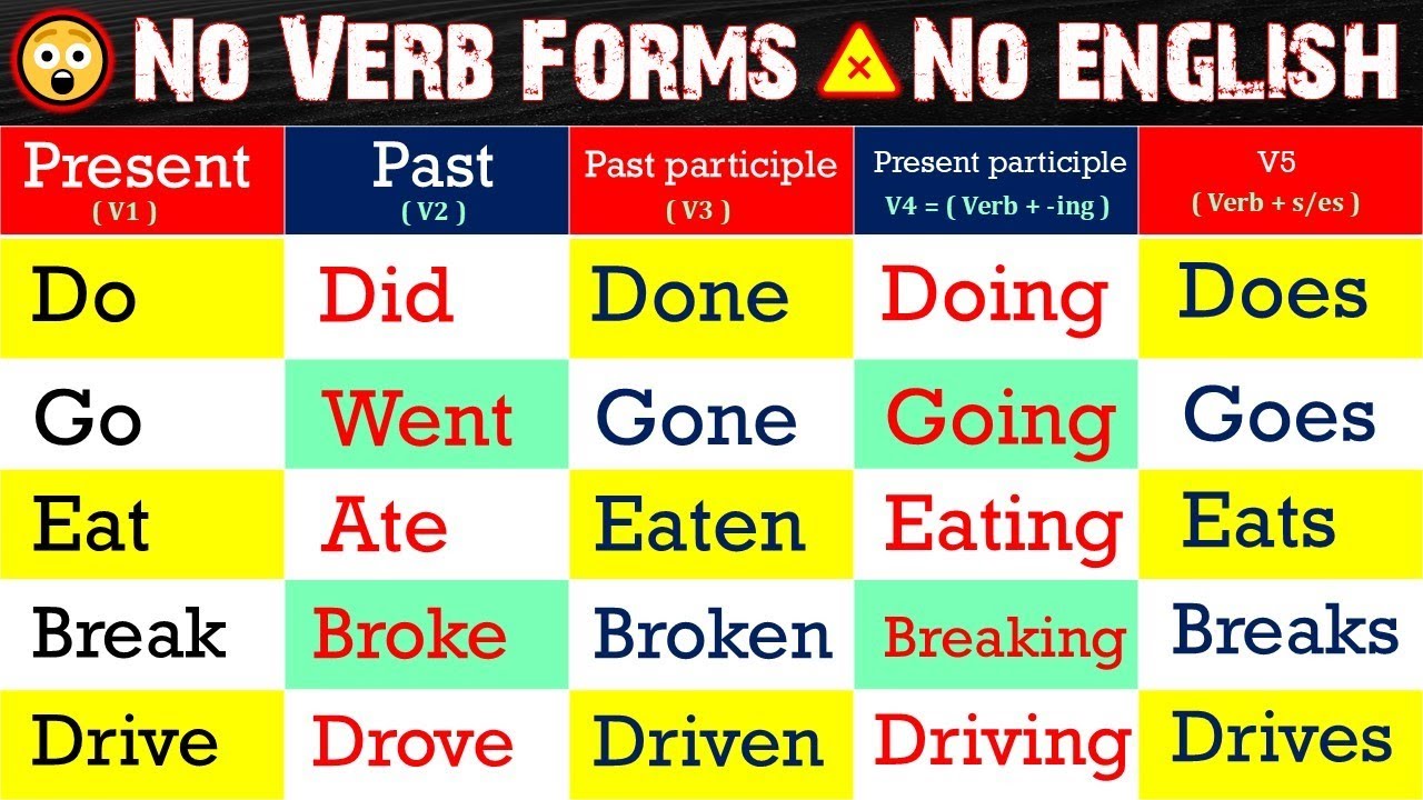 Verb Forms in English V1 V2 V3 V4 V5 : 470+ most important Forms of Verbs 🔴V1 V2 V3 V4 V5 Verbs list