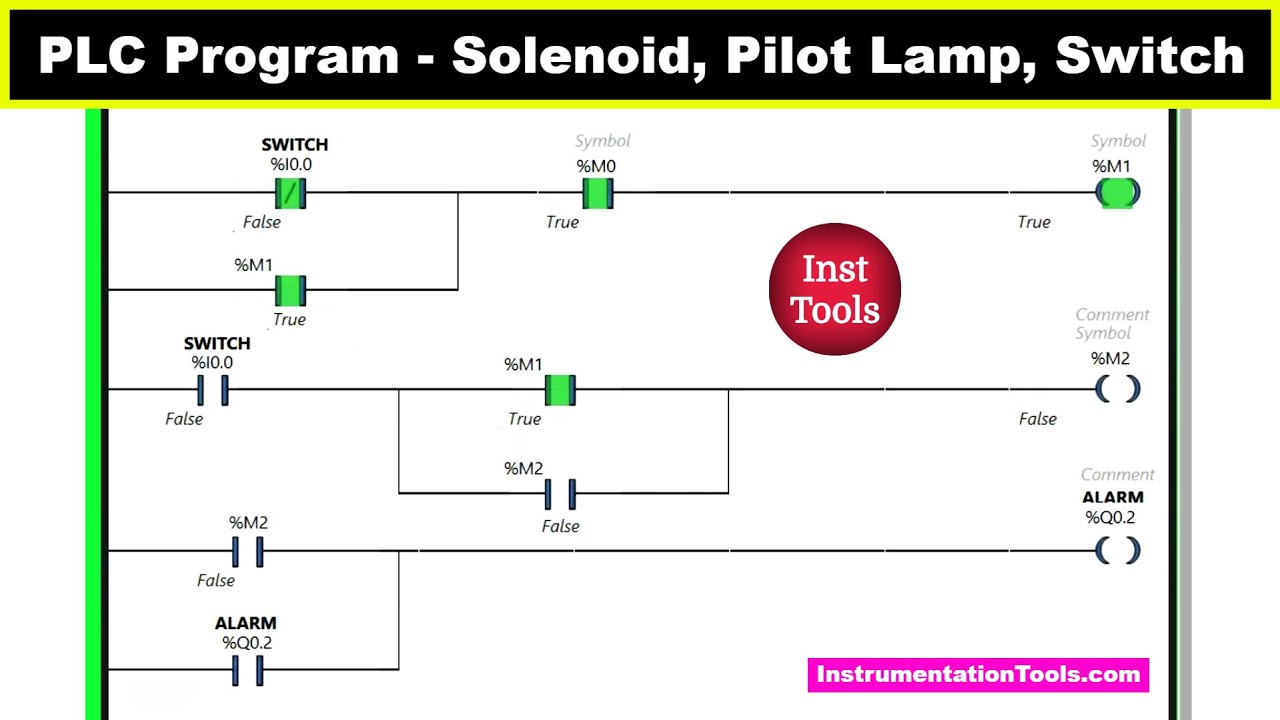 PLC Program for Solenoid, Pilot Lamp and Switch