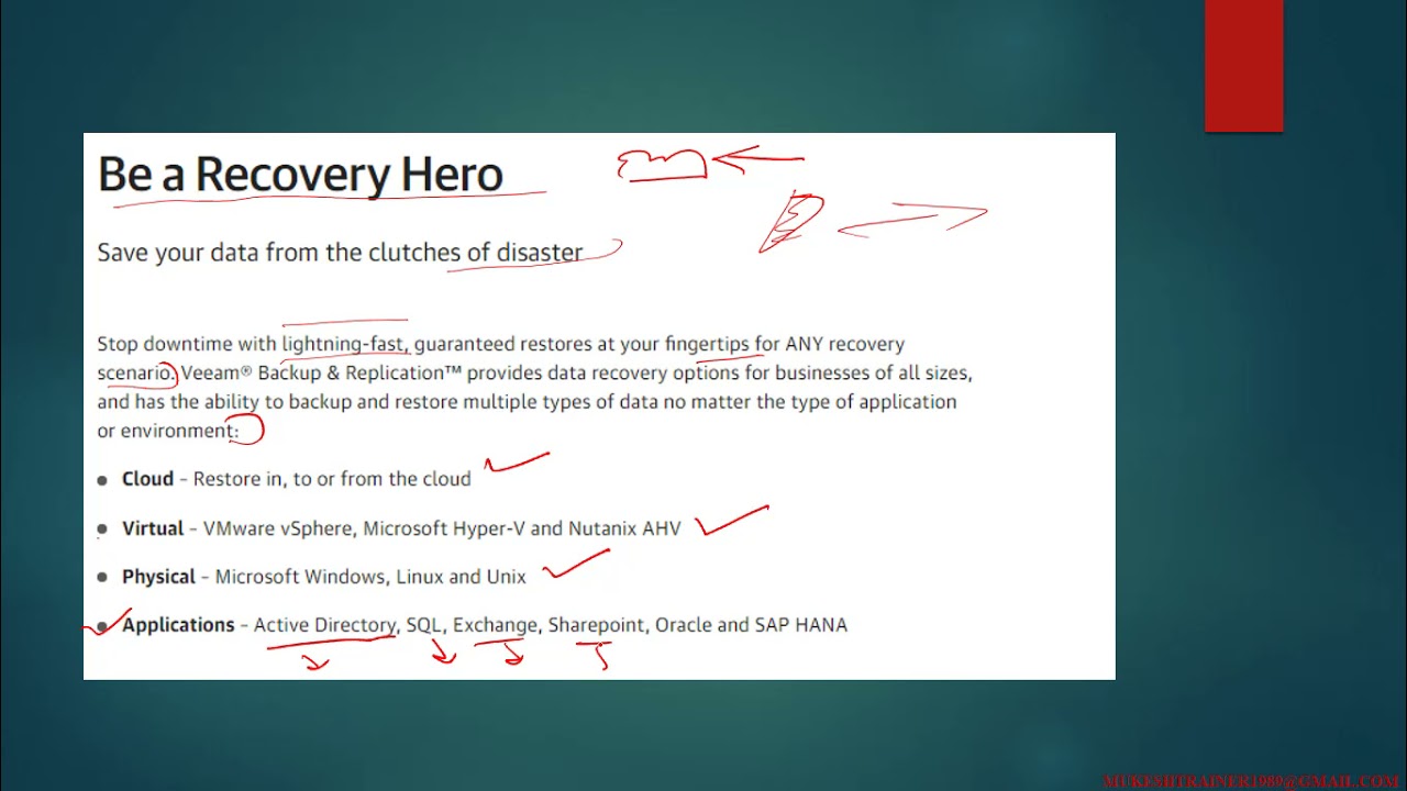 Veeam Backup and Replication Introduction