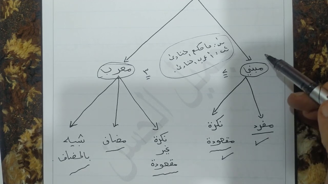 النداء | شرح النداء | جميل الحسن| محاضرة ١ | أسلوب النداء