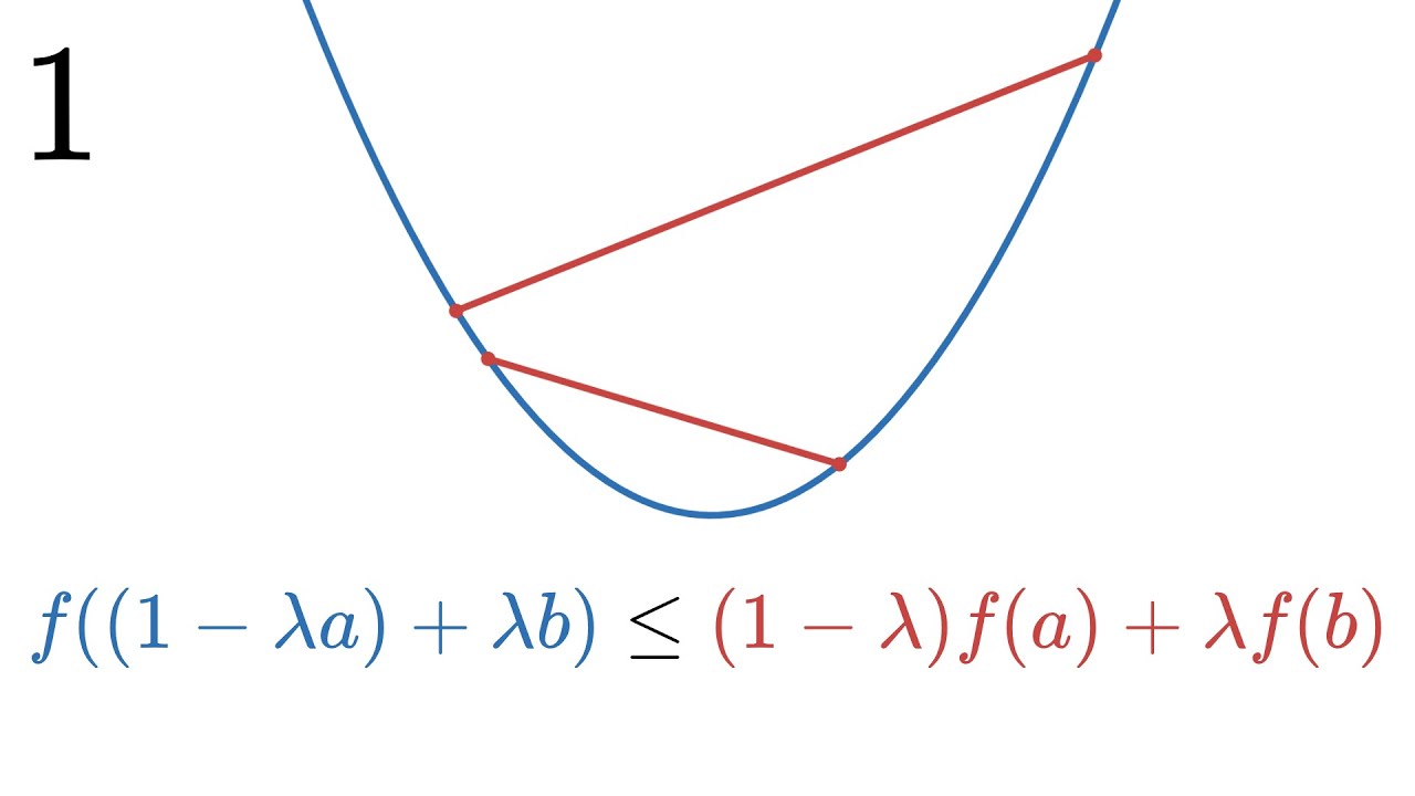 De la g&eacute;om&eacute;trie &agrave; l'analyse, intuitivement | Convexit&eacute;,  Partie 1
