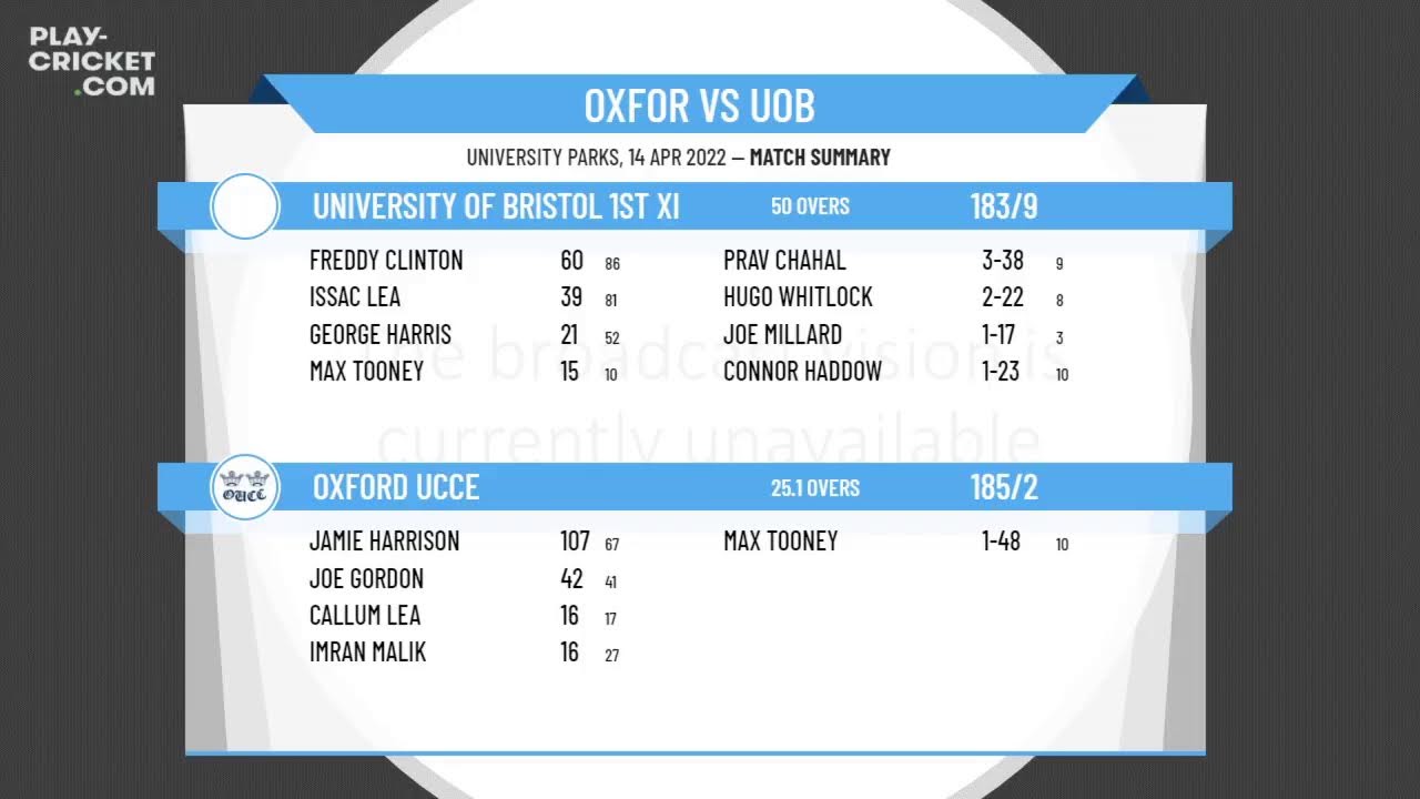 BUCS Sport - National - Oxford UCCE v University of Bristol 1st XI