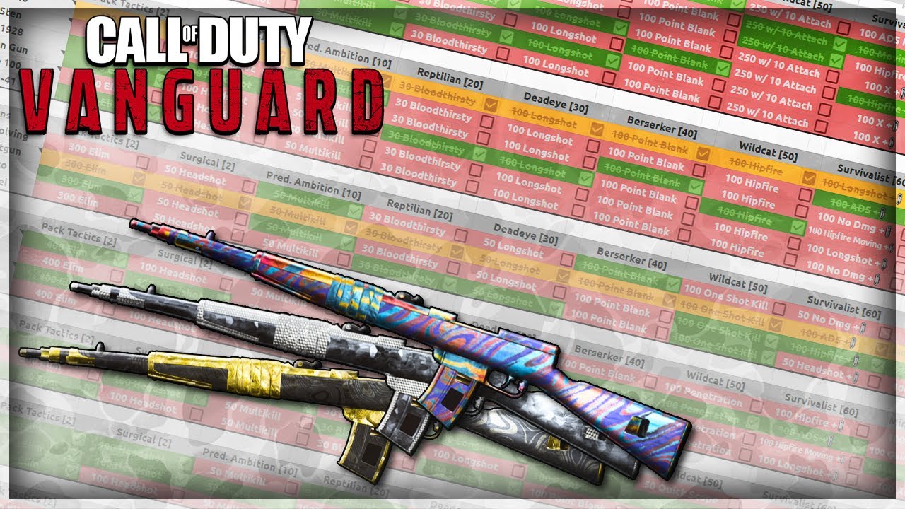 Vanguard: The Camo Challenge Tracker - Camo Tips & Thoughts