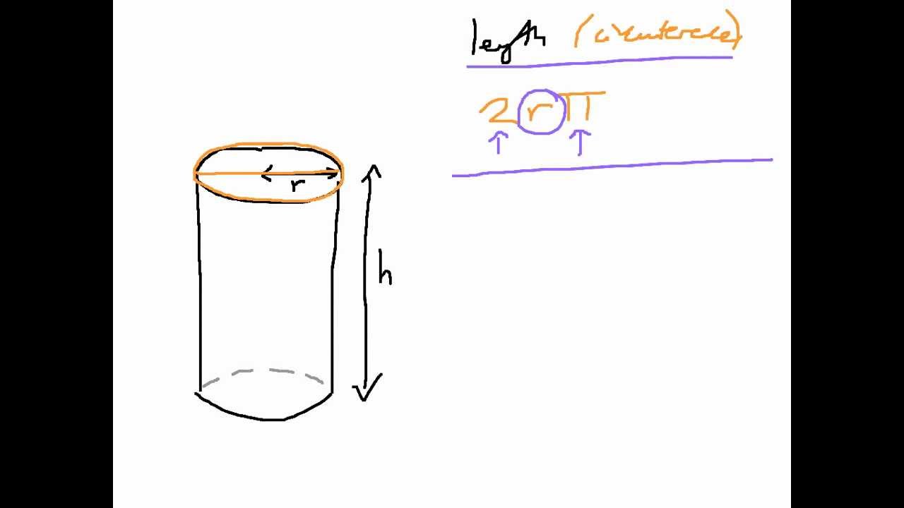 How to know if a formula is length, area or volume - GCSE Dimension Theory