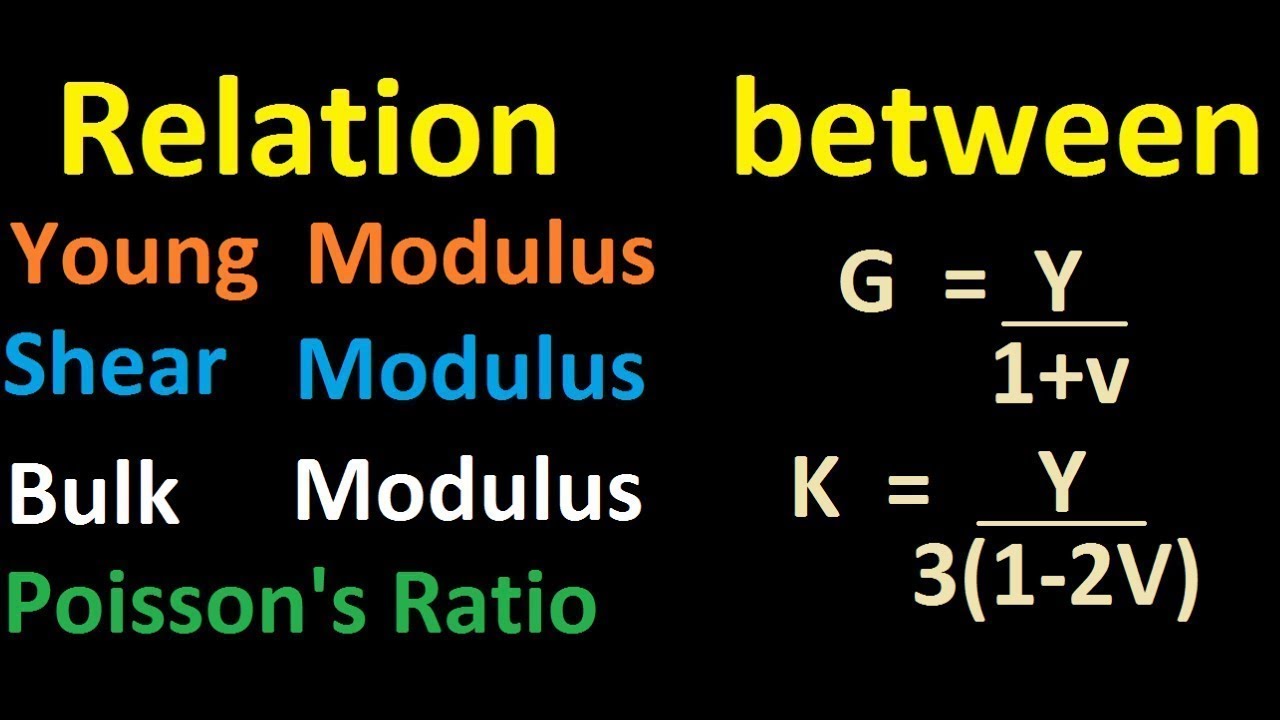 Relation b/w Young modulus, Shear modulus, Bulk modulus & Poisson's ratio