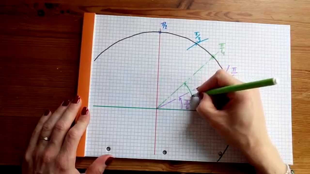 Trigonométrie: construction d'angles