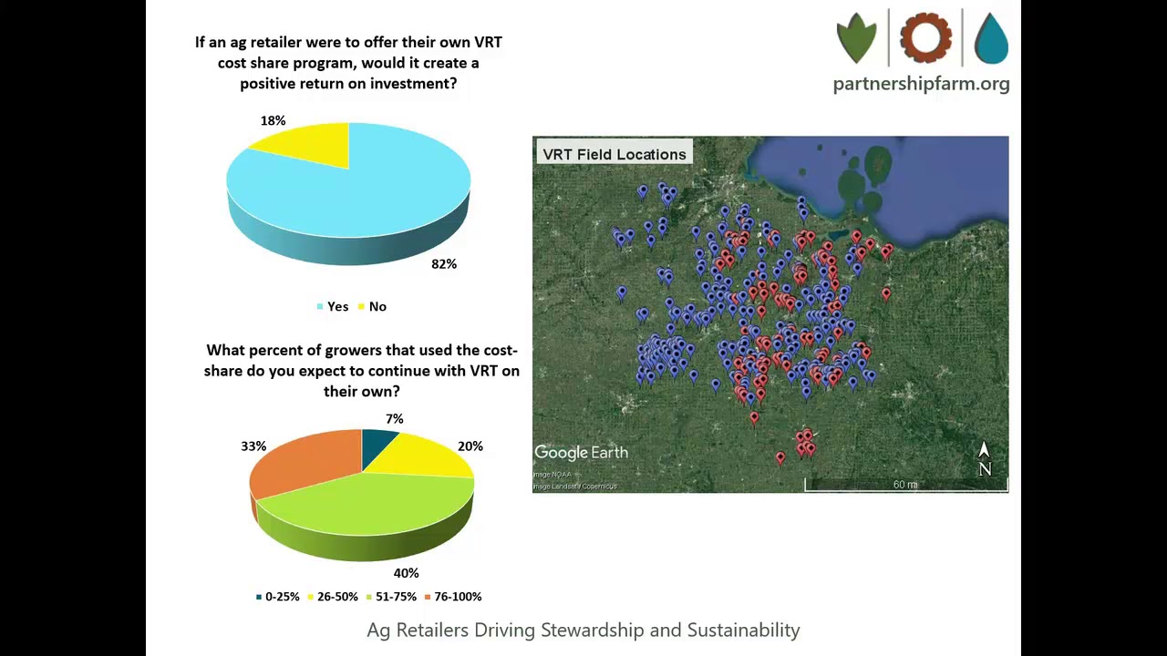 Caitlin Leahy - Ag Retailer Products And Services Improving Water Quality And Sustainability