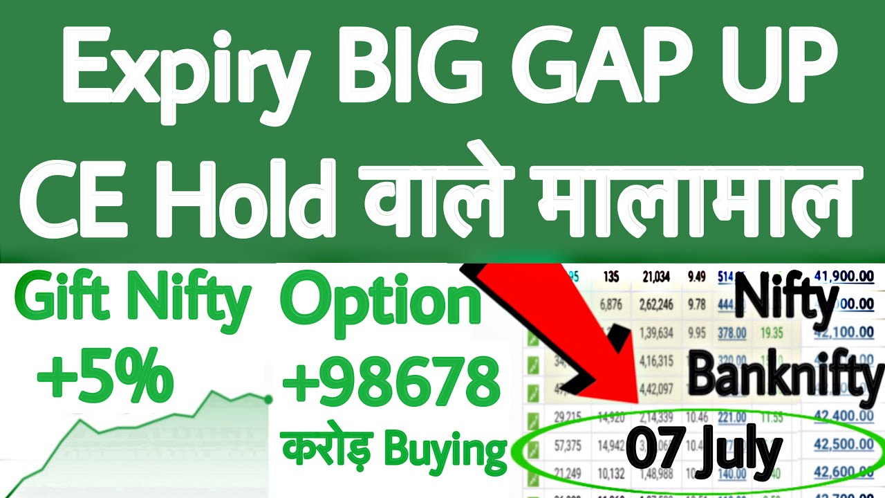 Expiry GAP UP | July 07 | GIFT Nifty News | Nifty Expiry Prediction | Nifty Prediction for Tomorrow