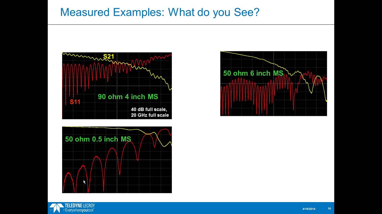 Insights from S parameters Webinar