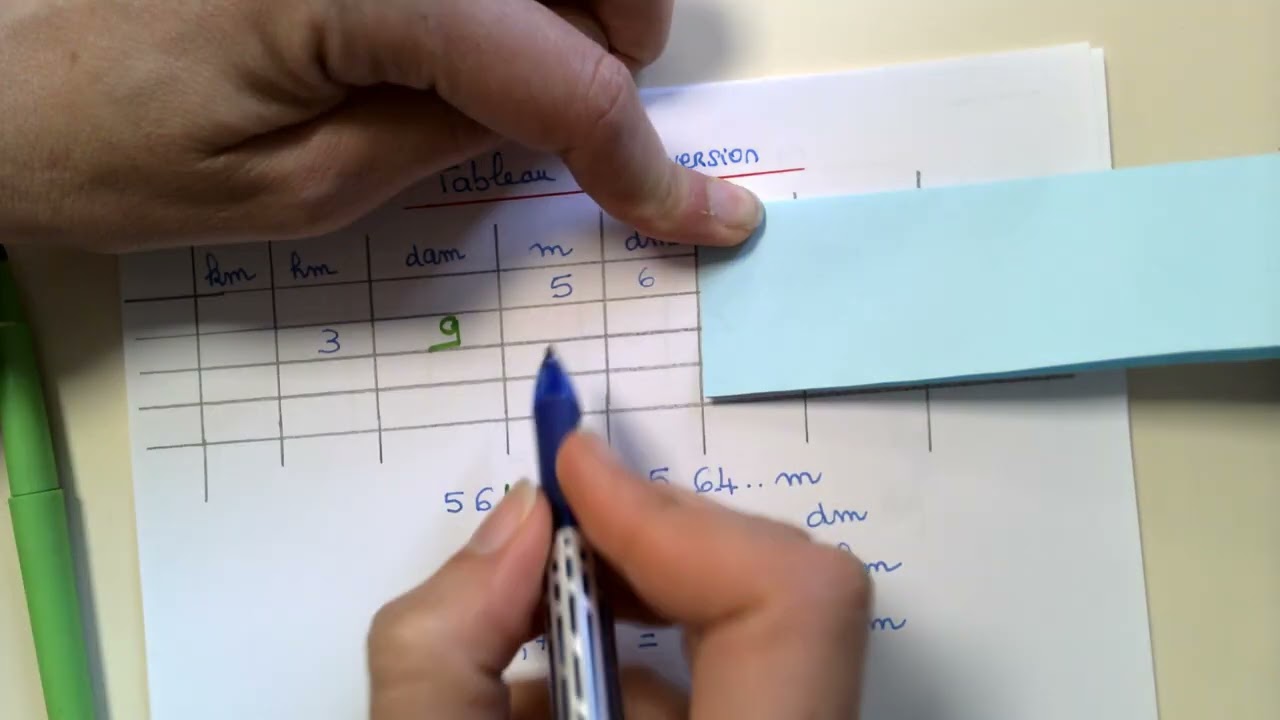 tableau de conversion : méthode d'utilisation pour ne plus se tromper