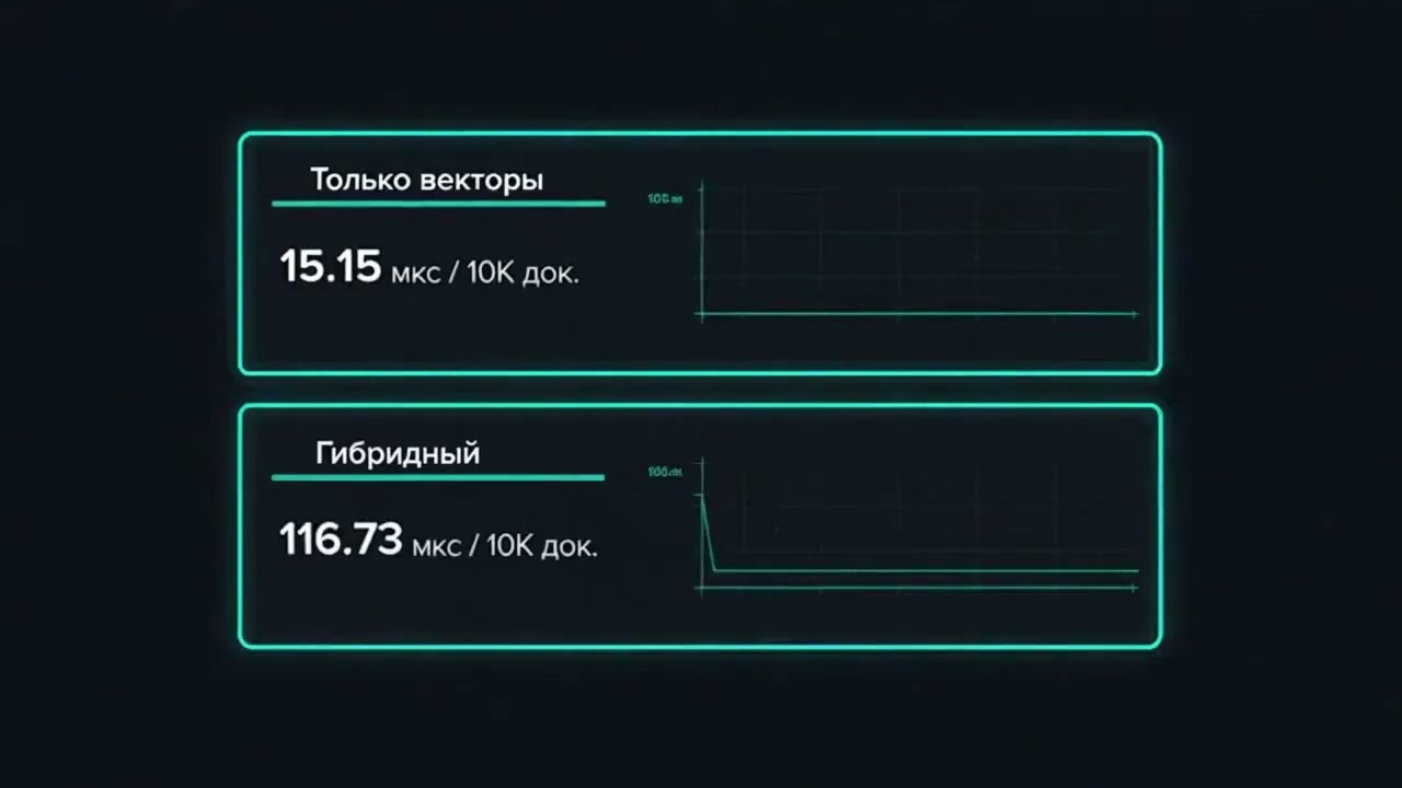 VectorRAG.Net: Векторный поиск и RAG для .NET за доли миллисекунды (15 мкс в тестах)