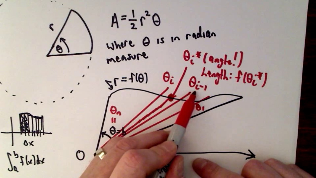Finding Areas Using Polar Coordinates: Deriving the Formula