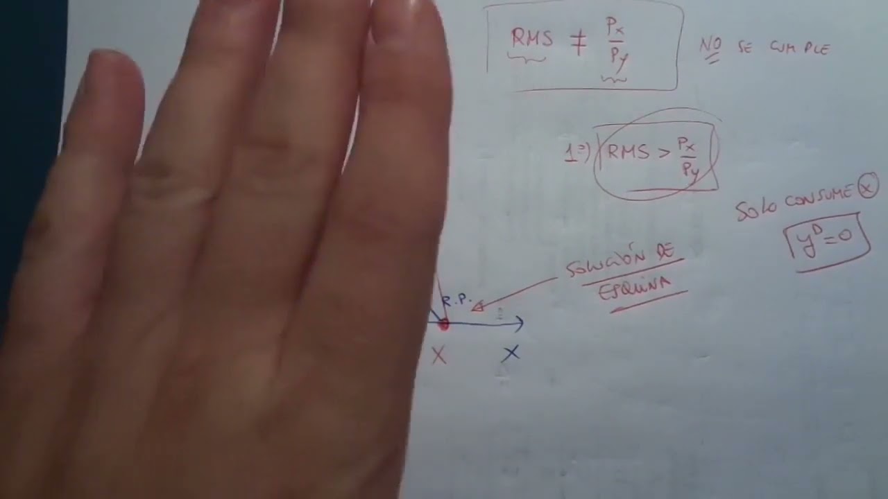 Solución de esquina   Equilibrio del consumidor para bienes sustitutivos