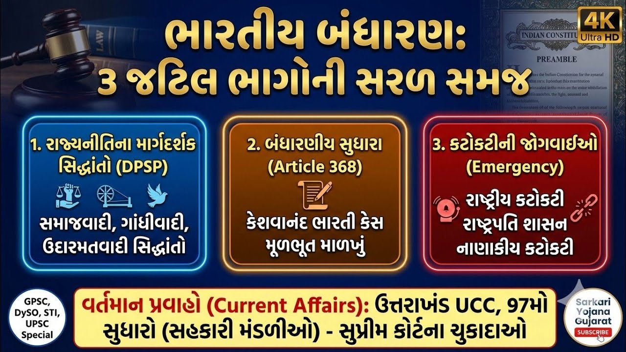 ભારતીય બંધારણ: રાજ્યનીતિના માર્ગદર્શક સિદ્ધાંતો, સુધારા અને કટોકટી (સંપૂર્ણ સમજ)