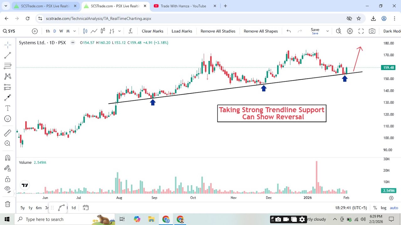 KSE100 Analysis + PSX Breakout Stocks | HUBC, SYS, WAVES, TOWL | Market Outlook for Tomorrow