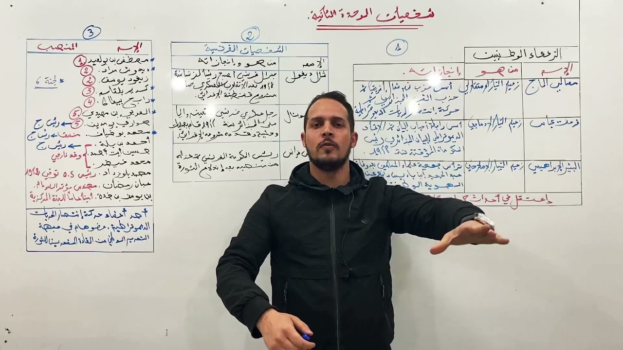 هذه الشخصيات الجزائرية التي ستكون في بكالوريا 2021 الأستاذ أمين ڨرازم