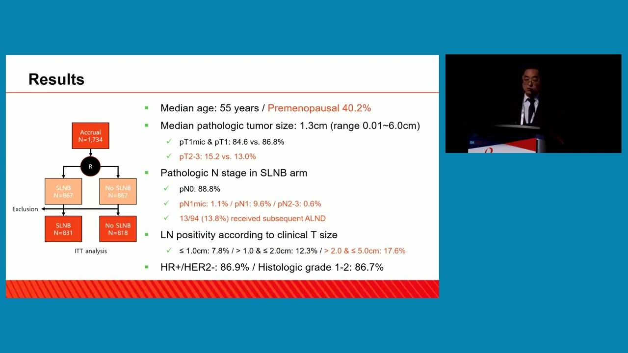 SABCS 2023: Less is More poster spotlight