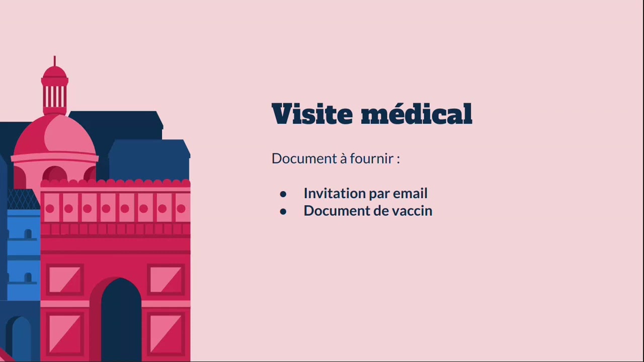 Procédure Ofii Tunisie / Visite Médical
