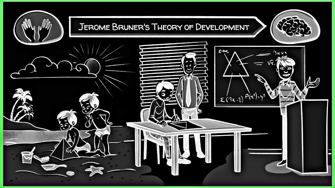 Bruner&rsquo;s 3 Steps of Learning in a Spiral Curriculum|Learning Lane