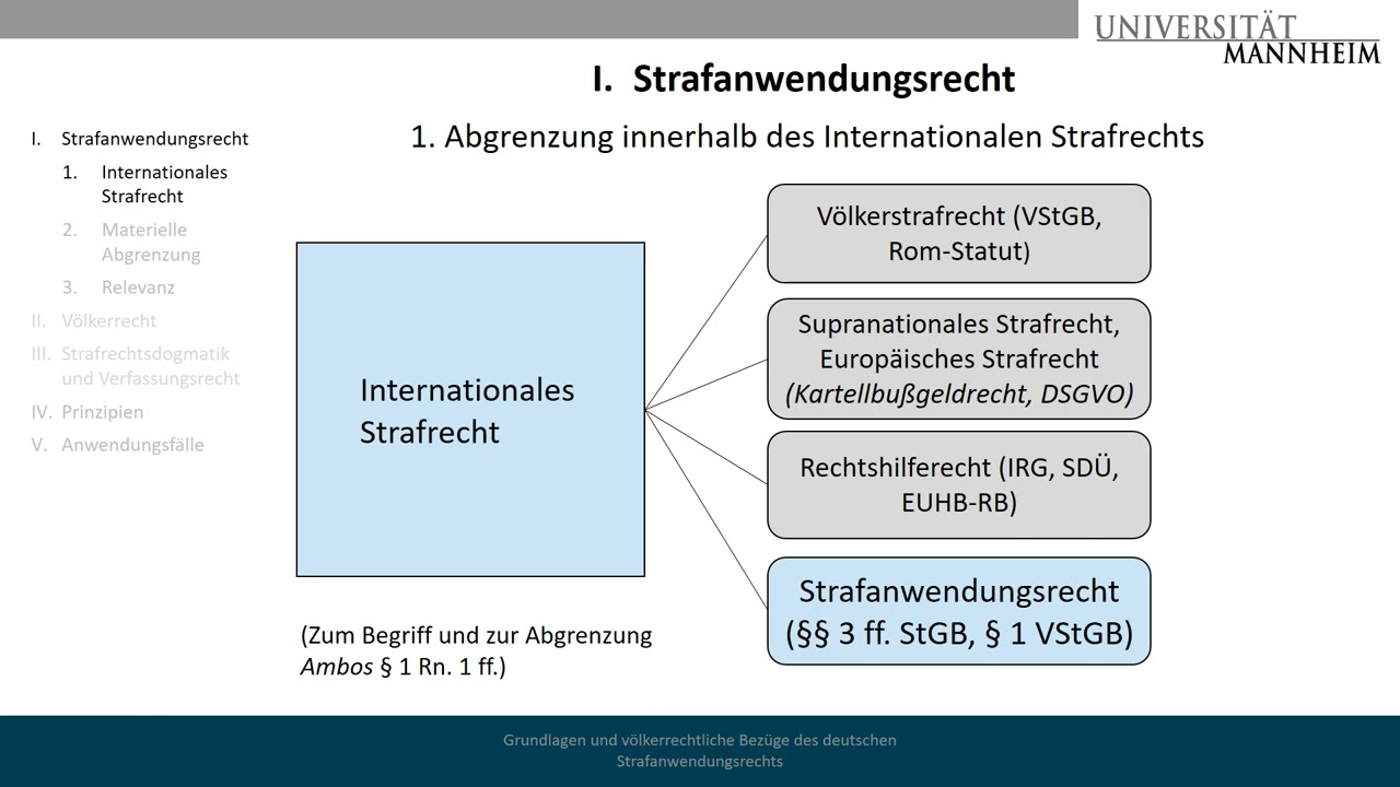 Grundlagen Strafanwendungsrecht