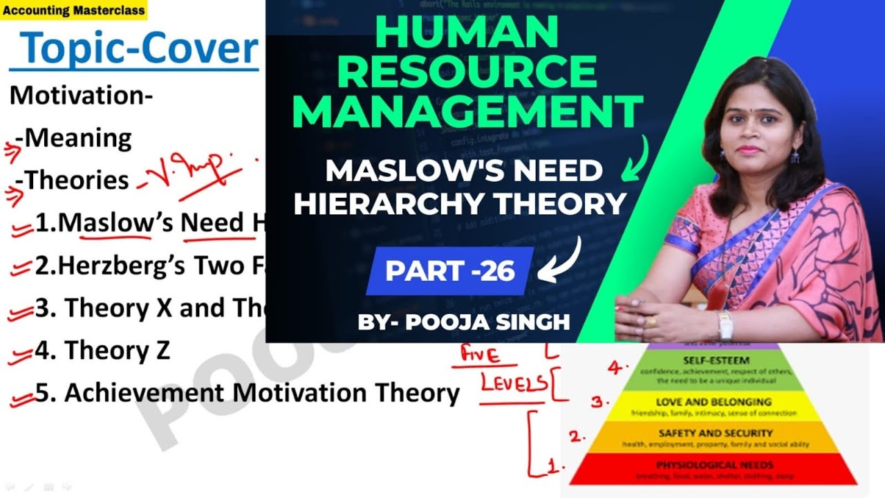 Motivation | Theory Of Motivation | Maslow's Need Hierarchy Theory | HRM | Part-26 | BBA | MBA|B.COM