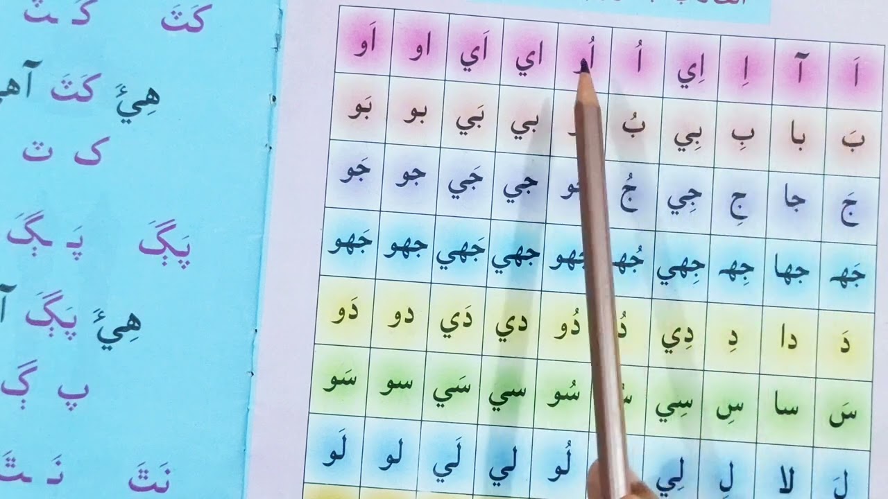 Sounds of Sindhi Alphabets