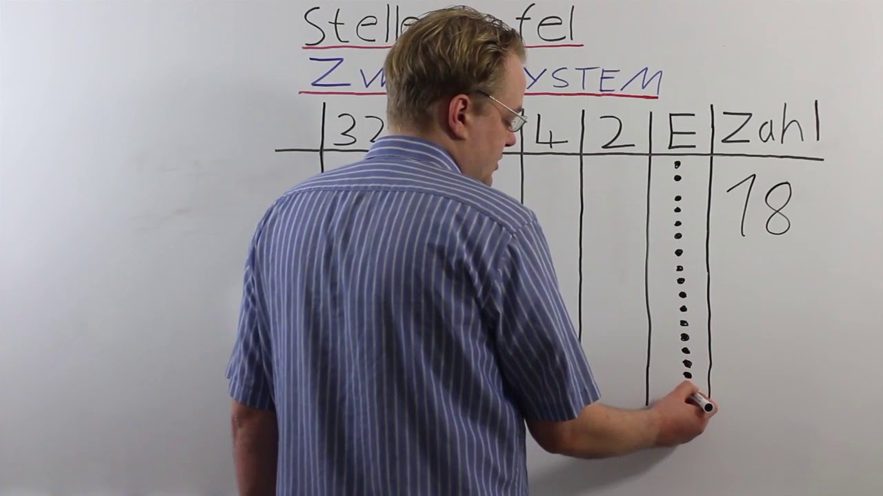 Stellentafel 5. Klasse