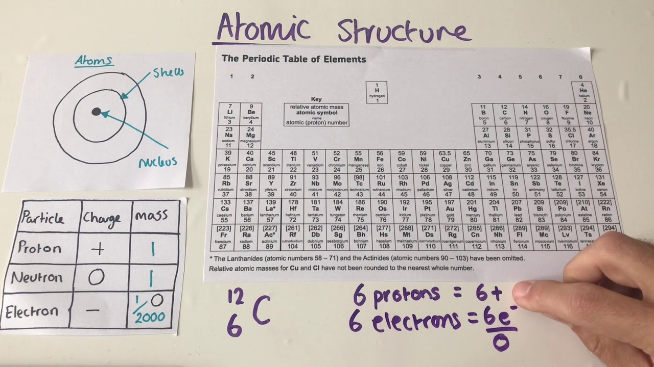 GCSE Chemistry Atomic Structure