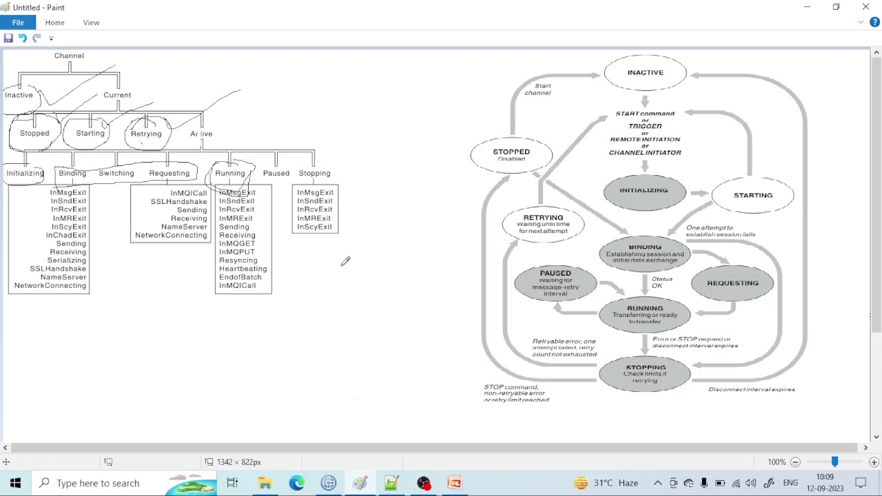Different type of Channel Status in IBM MQ | Stopped, retrying, binding etc. #ibmmq #ibm #mq