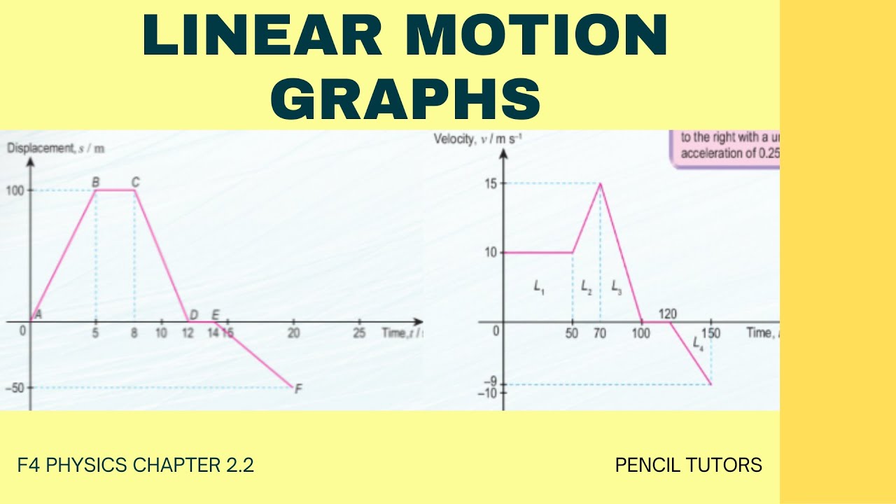 SPM Physics F4 Linear Motion Graphs (2.2)